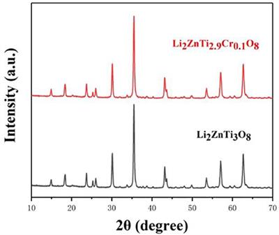 Cr-Doped Li2ZnTi3O8 as a High Performance Anode Material for Lithium-Ion Batteries